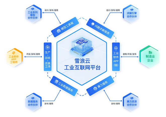 雪浪云完成超三億元B輪融資，加速工業(yè)互聯(lián)網(wǎng)數(shù)據(jù)服務(wù)創(chuàng)新
