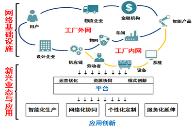工業(yè)新型基建項(xiàng)目 工業(yè)互聯(lián)網(wǎng)數(shù)據(jù)服務(wù)重塑制造業(yè)未來(lái)的革命性引擎