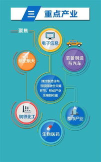 邁向未來制造 上海打造國家級工業(yè)互聯(lián)網(wǎng)創(chuàng)新示范城市的2019藍圖