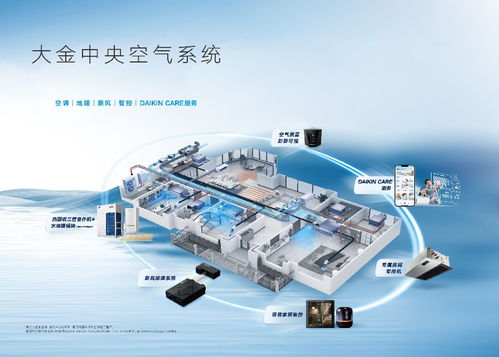 大金新風系統全新升級 科技賦能呼吸健康，開啟智慧換氣時代